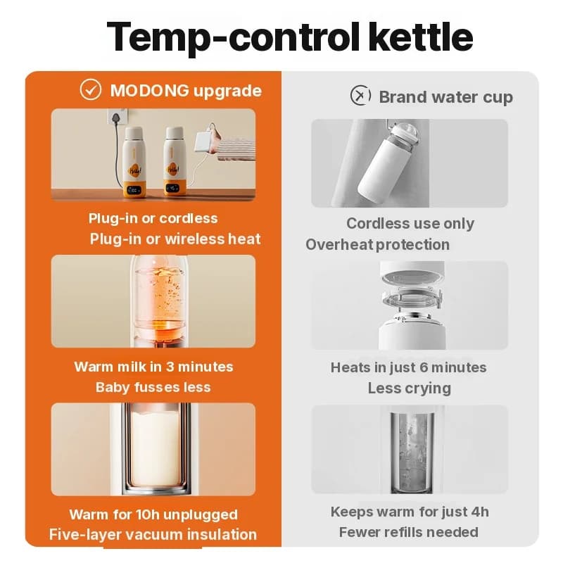 كوب تسخين ماء كهربائي محمول 600ml، بطانة 316، معزول بالتفريغ